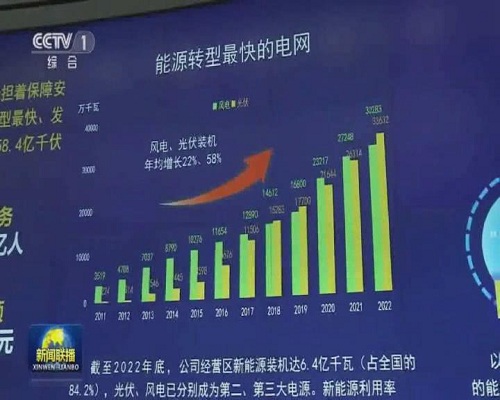 李克强考察国家电网公司并慰问基层干部职工