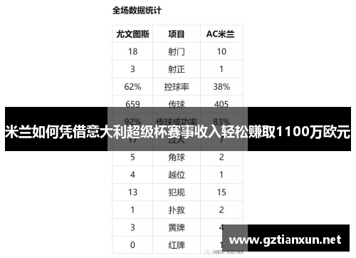 米兰如何凭借意大利超级杯赛事收入轻松赚取1100万欧元