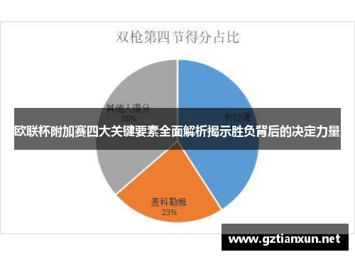欧联杯附加赛四大关键要素全面解析揭示胜负背后的决定力量